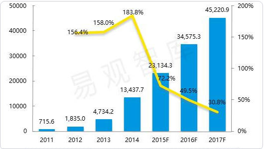 Wordpress手机主题近年来用户增多